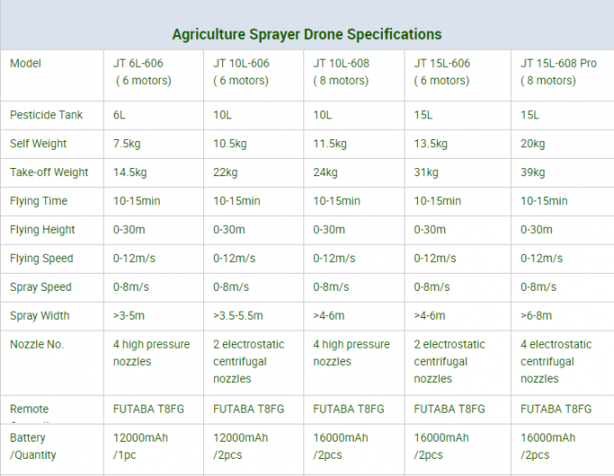 UAV Mapping Drone Unmanned aerial vehicle uav mapping spraying drone 0
