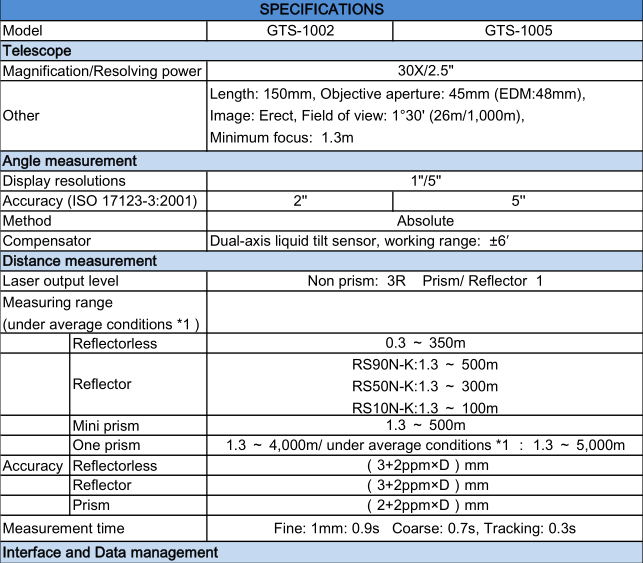 Better price for Topcon GTS1002 Total Station which accuracy is 2 second 1