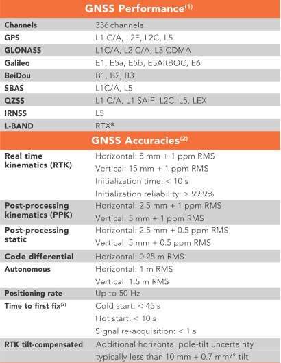 CHC Brand X12 Navigation IMU-RTK GNSS Receiver Improves RTK 0
