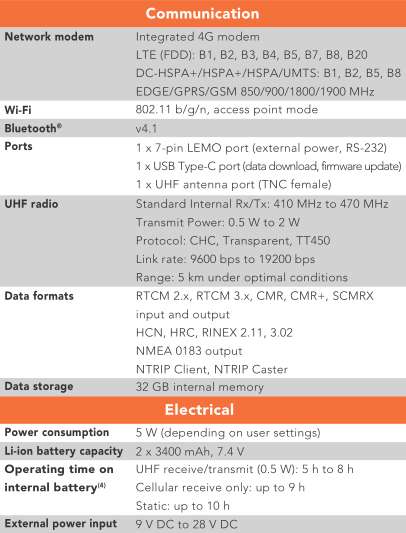 CHC Brand X12 Navigation IMU-RTK GNSS Receiver Improves RTK 2
