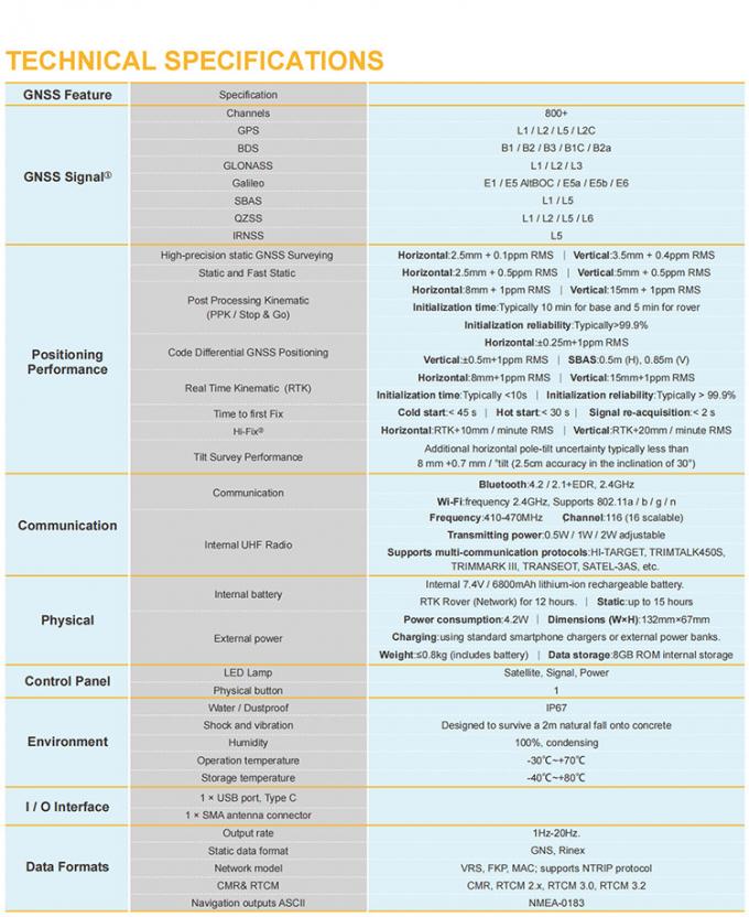 IP68 Magnesium Alloy Material Hi-Target V200 GPS RTK GNSS With Linux Operating System 7