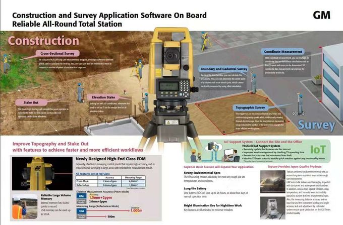 Topcon GM100 Series 1" Total Station -20 To +60ºC (-4 To +140ºF) Operating Temperature Topcon GM101 1
